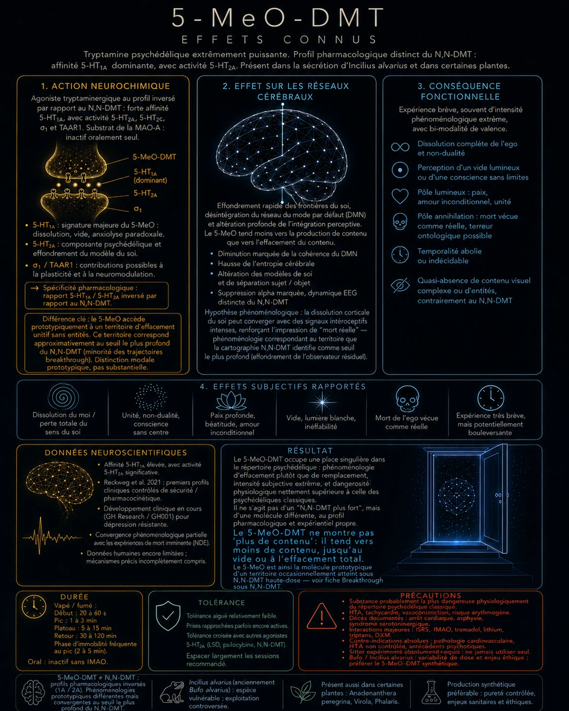 5-MeO-DMT