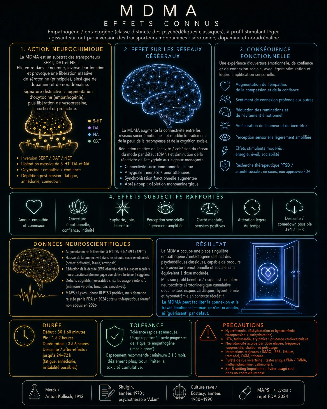 MDMA